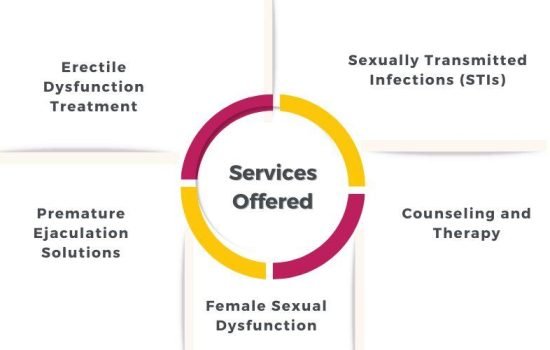 Services Offered