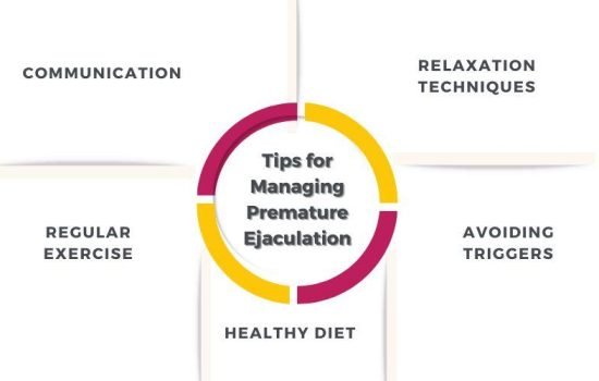 Tips for Managing Premature Ejaculation
